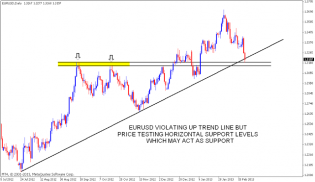 EURUSD Support levels | Nifty charts and latest market updates