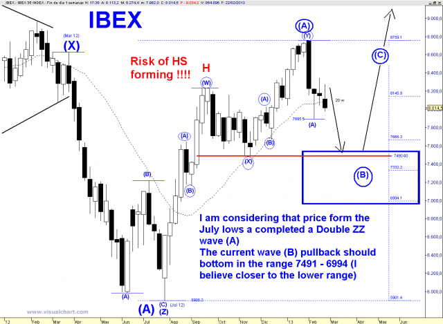 IBEX WEEKLY.png