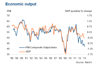 Mish's Global Economic Trend Analysis