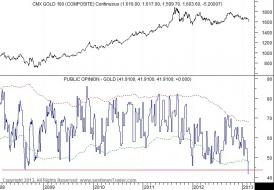 gold-public-opinion.jpg (735×508)