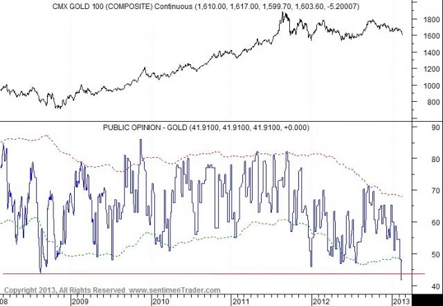 gold-public-opinion.jpg (735×508)