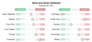 sector-sentiment.jpg (686×316)