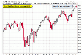 Current Market Snapshot