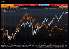 Random Thoughts: Will The 2003 Stock Market Analog Play Through? | Random Thoughts | Minyanville's Wall Street