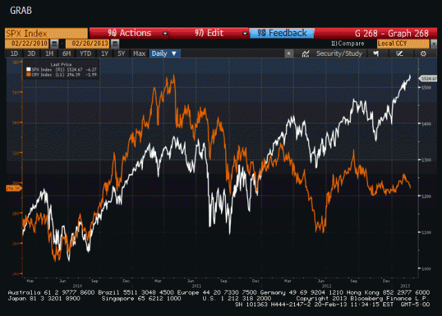 Random Thoughts: Will The 2003 Stock Market Analog Play Through? | Random Thoughts | Minyanville's Wall Street
