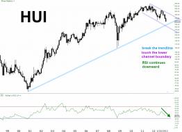 HUI 2013.02.22 channel and more pain ahead.jpg