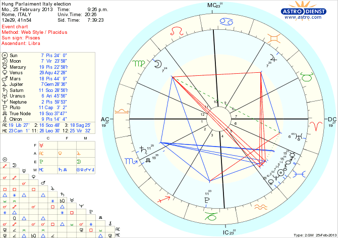 astro_w2gw_12_hung_parlaiment_italy_election_hp.71591.54228.gif