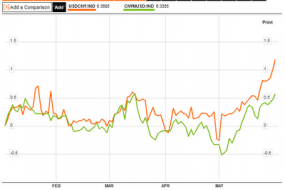 Investing in Chinese Stocks—投资大中华地区股市