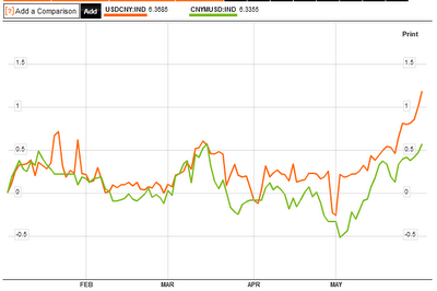 Investing in Chinese Stocks—投资大中华地区股市