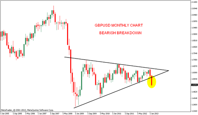 Nifty charts and latest updates: GBPUSD Chart analysis