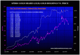 GLDPuke52212.gif (911×623)