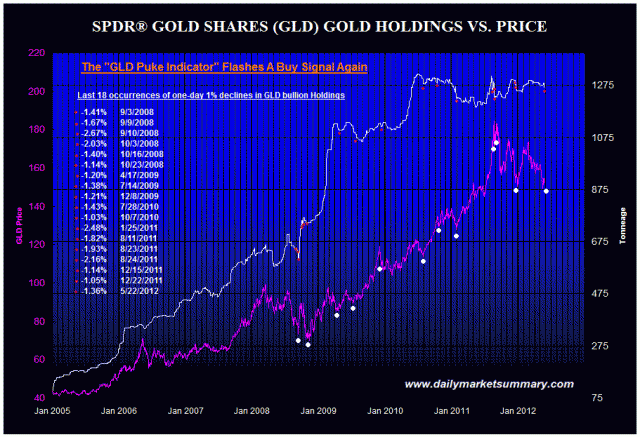 GLDPuke52212.gif (911×623)