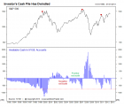 http://www.sentimentrader.com/subscriber/comments/2013/20130301_cash.png