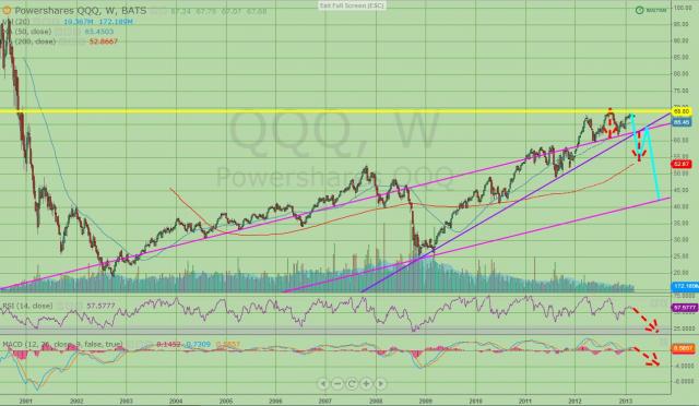 QQQ_crash.JPG