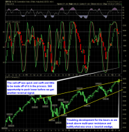 SharePlanner Reversal Indicator 3-6-13