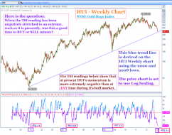 The TSI Trader. How to trade the stock market using the True Strength Index