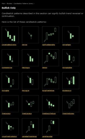 blue chip bull dog: Jack Jumped Over The Candlestick!