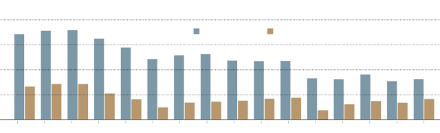 Buying High and Selling Low - Graphic - NYTimes.com
