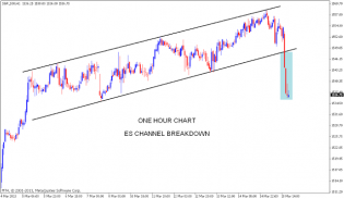Nifty charts and latest updates: S&P 500 Futures chart update