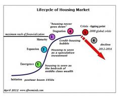 housing-curve.jpg (536×435)