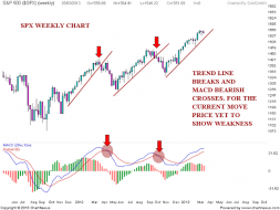 Nifty charts and latest updates: S&P 500 Analysis after closing bell