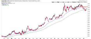 gld.fxe
