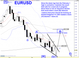 EUR DAILY.png