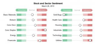 sector sentiment
