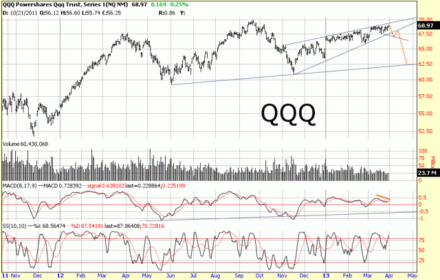 content.screencast.com/use.../QQQ33013.gif