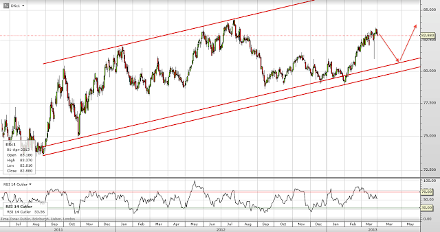Trading channels: The case with the wedges