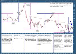 The Slippery Slope Investment and Chuckle Forum