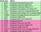 mybestfunds.com: Fidelity, Vanguard, Schwab, and Profunds Fund Rankings - 20120602