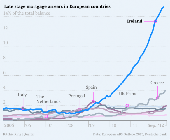 late-stage-arrears-in-europe2