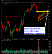 Carter Holdings CRI swing trade long breakout