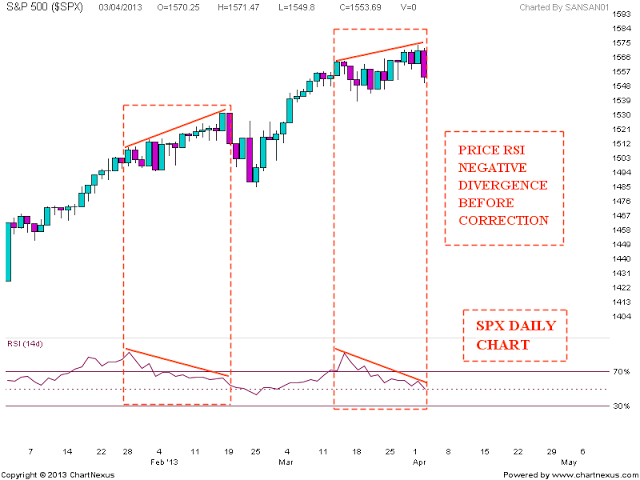 Nifty charts and latest updates: S&P 500 Analysis after closing bell