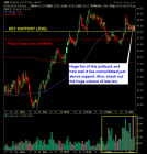 Enersis ENI Swing Trade long