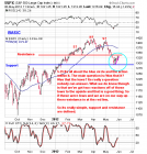 The Best Pattern For Profits In A Downtrending Market - Slope Of Hope with Tim Knight