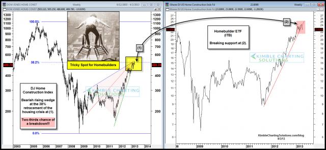 homebuilderbreakdownapr3.jpg (1572×726)