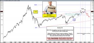 ndxperfecttoppatternapr4.jpg (1575×728)