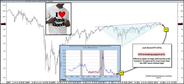 hygbreaksupporteffectyieldsapr31.jpg (1576×728)