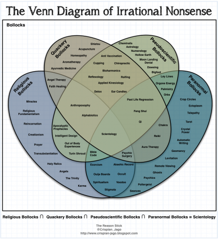 The Reason Stick: The Venn Diagram of Irrational Nonsense