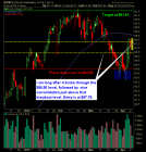 Rockwell Automation ROK swing trade long