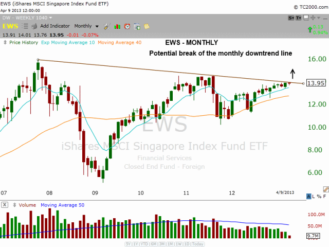 EWS monthly 