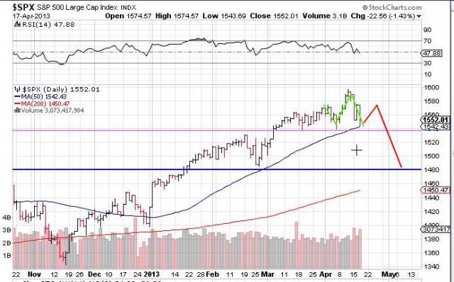 sp500-prediction-4-17-13_aitIu1_m.jpg (640×398)