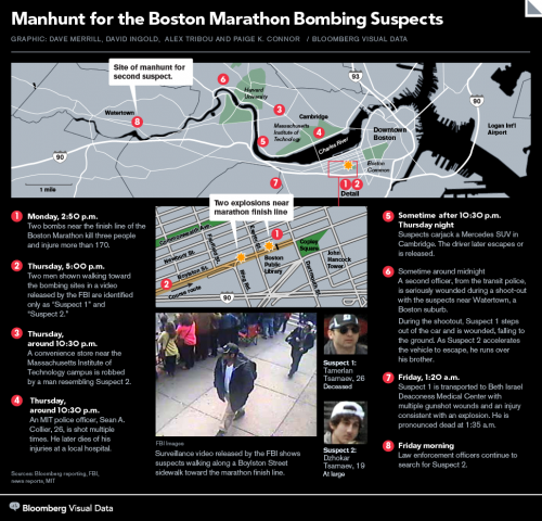 Boston_info.png (970×930)