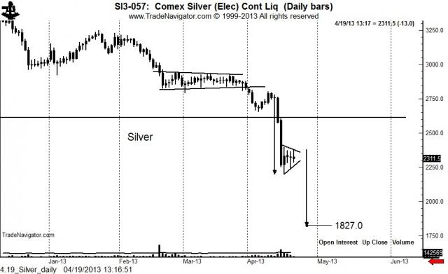 4.19_Silver_daily