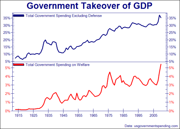 20130419_gdp.png (600×431)