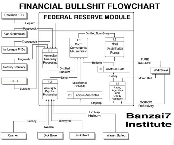 banzai flowchart