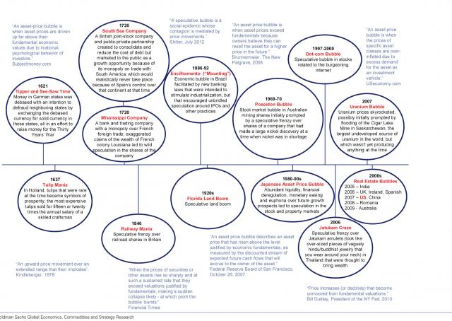 Asset Bubbles.jpg (2248×1597)