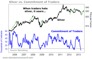 Buying Silver After a Price Crash | Gold News